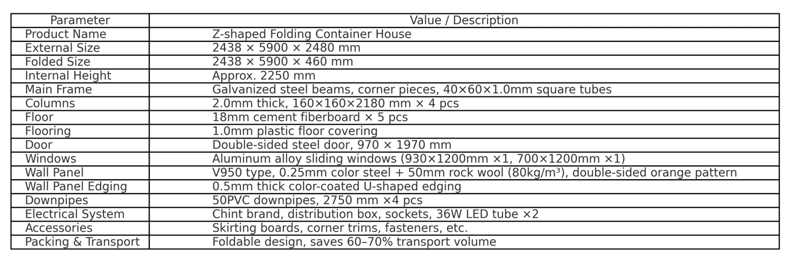 productdetailstableen1 productdetailstableen1